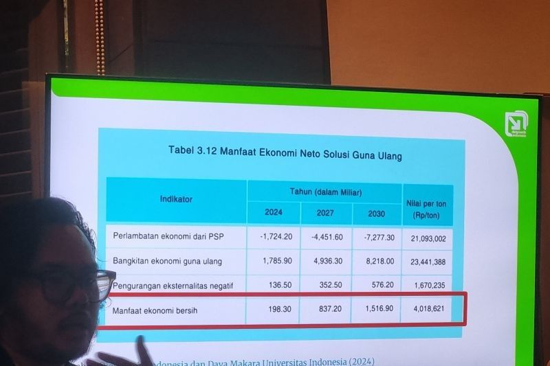 Fakta Mengejutkan Dampak Kesehatan Plastik: AZWI Minta RI Prioritaskan Perlindungan Kelompok Rentan dalam Perjanjian Global