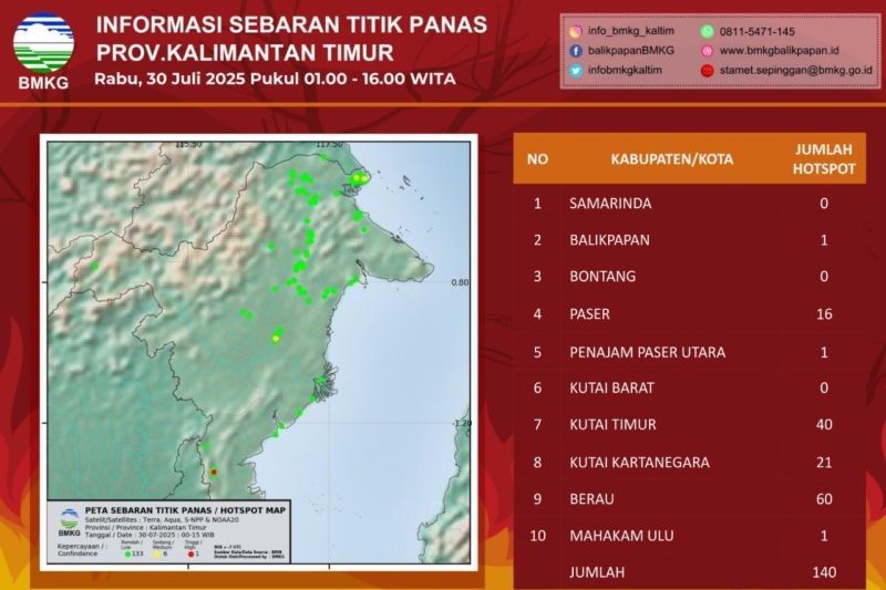 Waspada! BMKG Ungkap Ratusan Titik Panas di Kalimantan Timur, Terbanyak di Berau