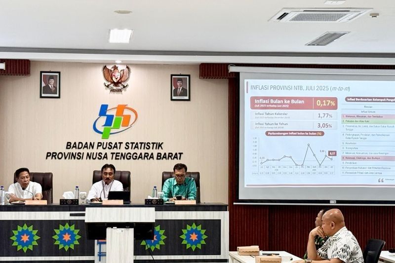 Inflasi NTB Melonjak Drastis, Sentuh 3,05 Persen pada Juli 2025: Waspada Kenaikan Harga!