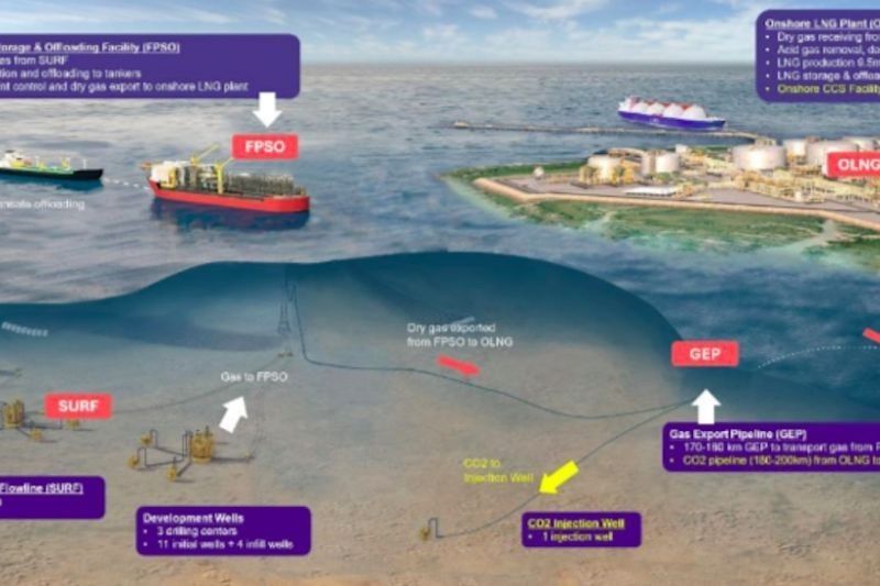Proyek Gas Masela: Tahukah Anda Proyek Abadi LNG Ini Bisa Penuhi 10% Kebutuhan LNG Jepang, Kini Resmi Masuki Tahap FEED!