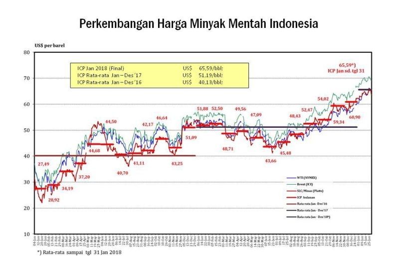 Fakta Menarik: Harga Minyak Mentah Juli 2025 Turun ke US$68,59 per Barel, Ini Penyebabnya!