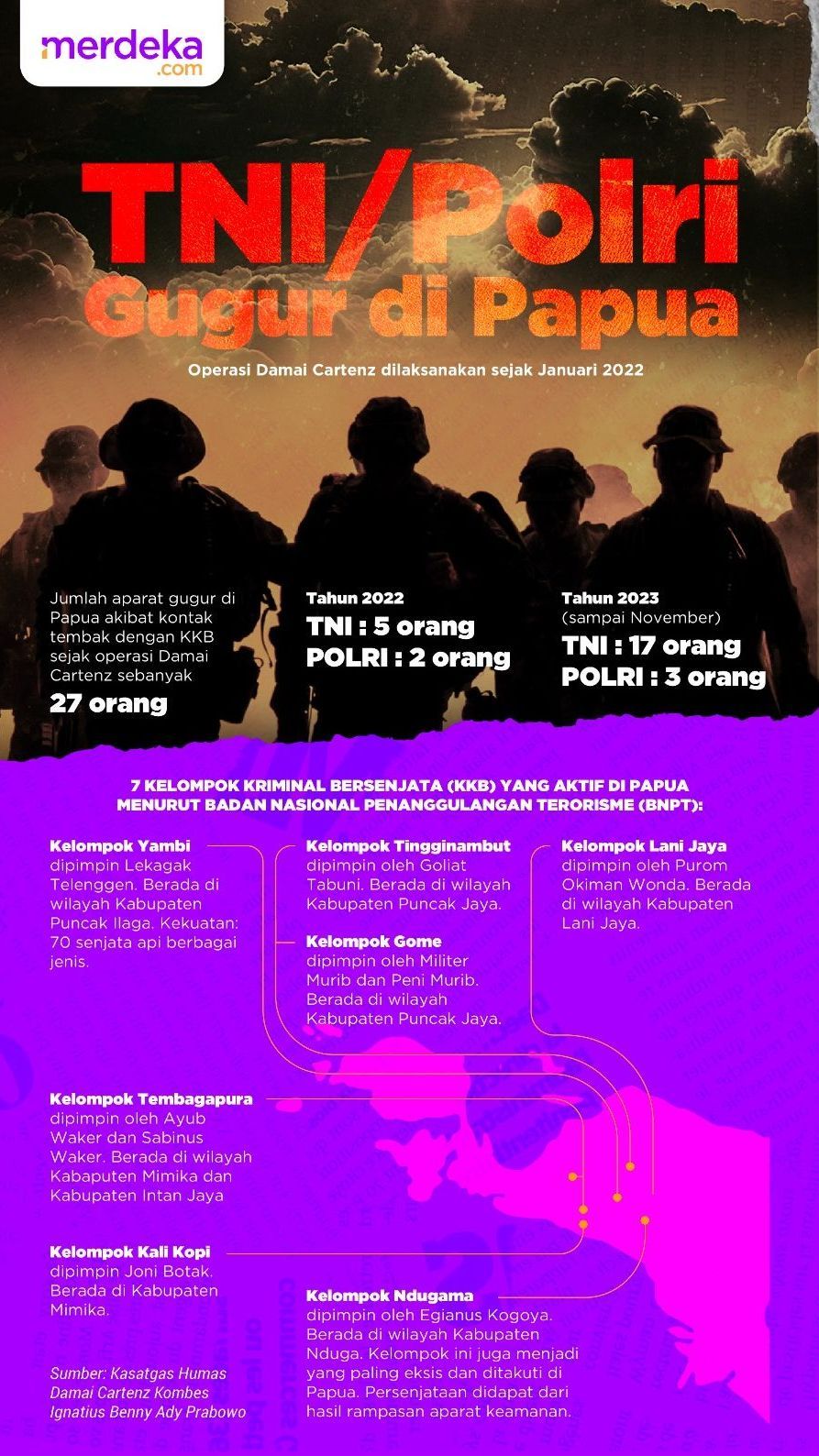 INFOGRAFIS: Operasi Damai Cartenz dan Aparat Gugur di Tanah Papua