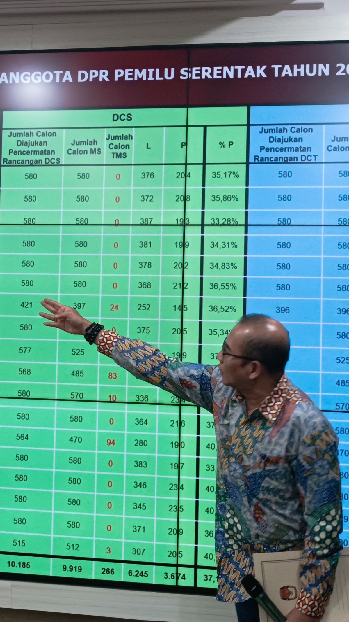 KPU Tak Berkewajiban Publikasi Status Caleg yang Mantan Terpidana