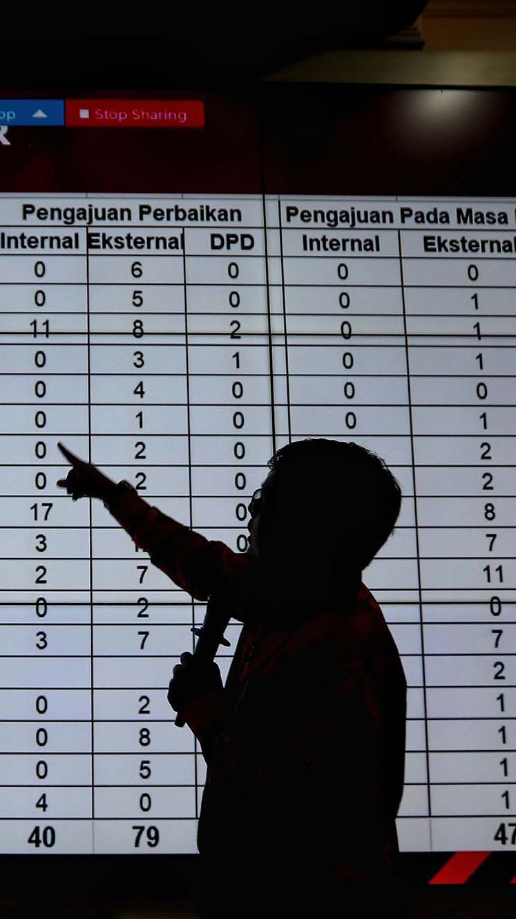 FOTO: KPU Tetapkan 9.925 Bacaleg DPR RI Masuk Daftar Calon Sementara untuk Pemilu 2024