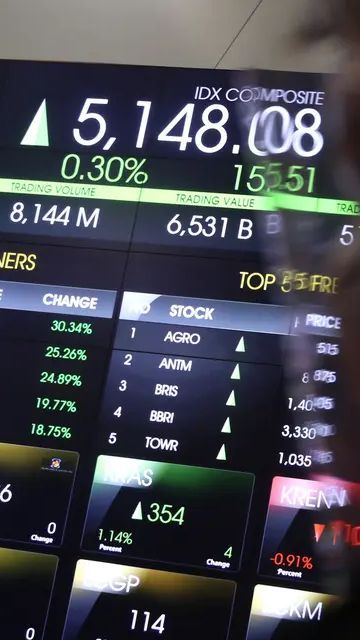 Tambah Lagi Perusahaan Melantai di Bursa Saham, FOLK Raup Dana Segar Rp57 Miliar dari IPO