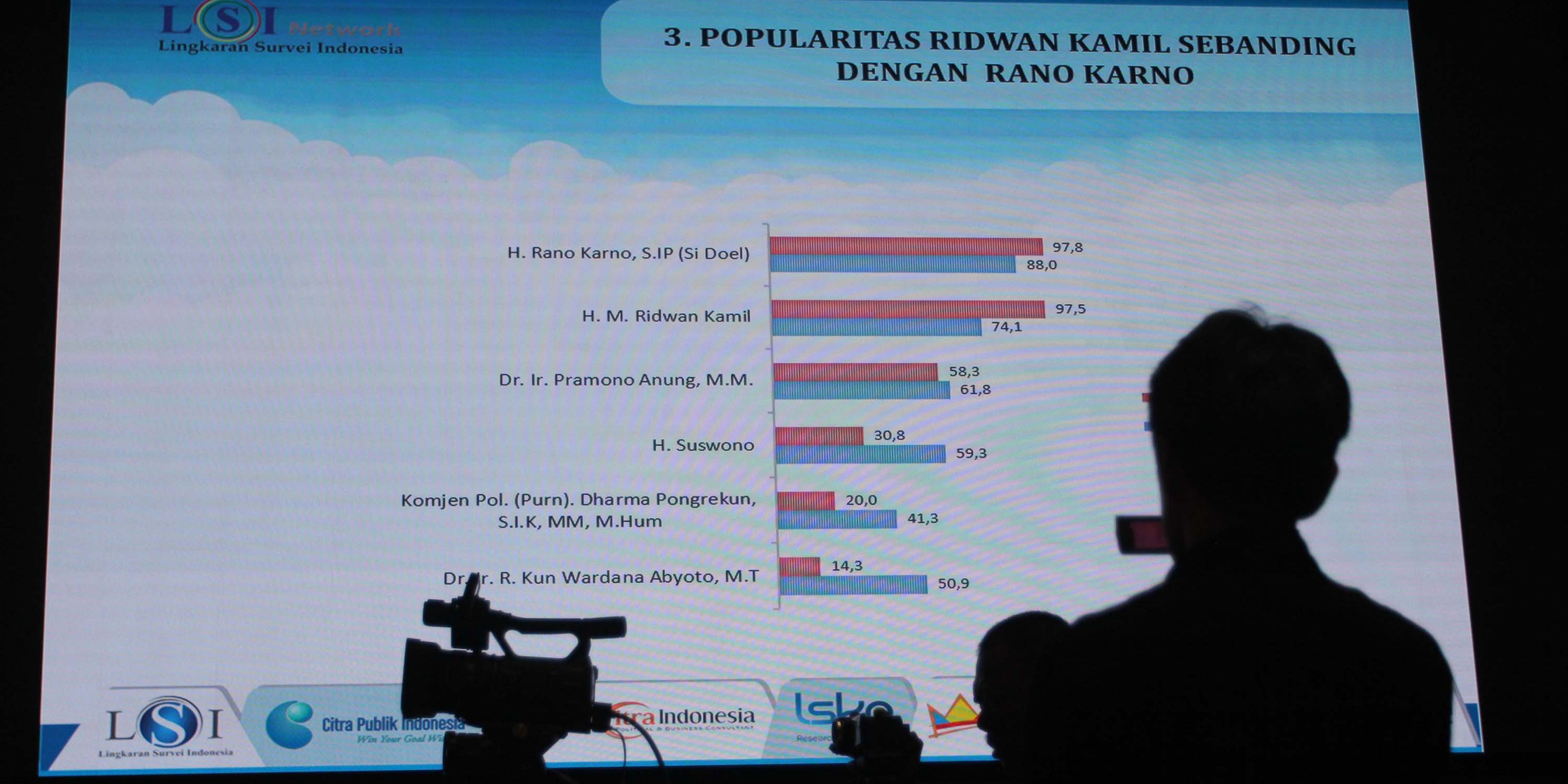 FOTO: LSI Paparkan Hasil Survei Terbaru Pilkada Jakarta 2024, RK-Siswono dan Pramono-Rano Bersaing Ketat