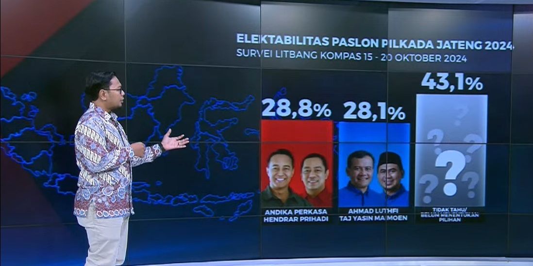 Survei Litbang Kompas di Pilkada Jateng: Elektabilitas Andika-Hendi 28,8 % dan Luthfi-Yasin 28,1 %