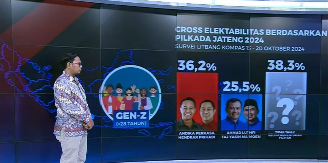 Survei Litbang Kompas Pilgub Jateng: Andika-Hendi Unggul Kampanye di Sosial Media dan Digandrungi Gen-Z