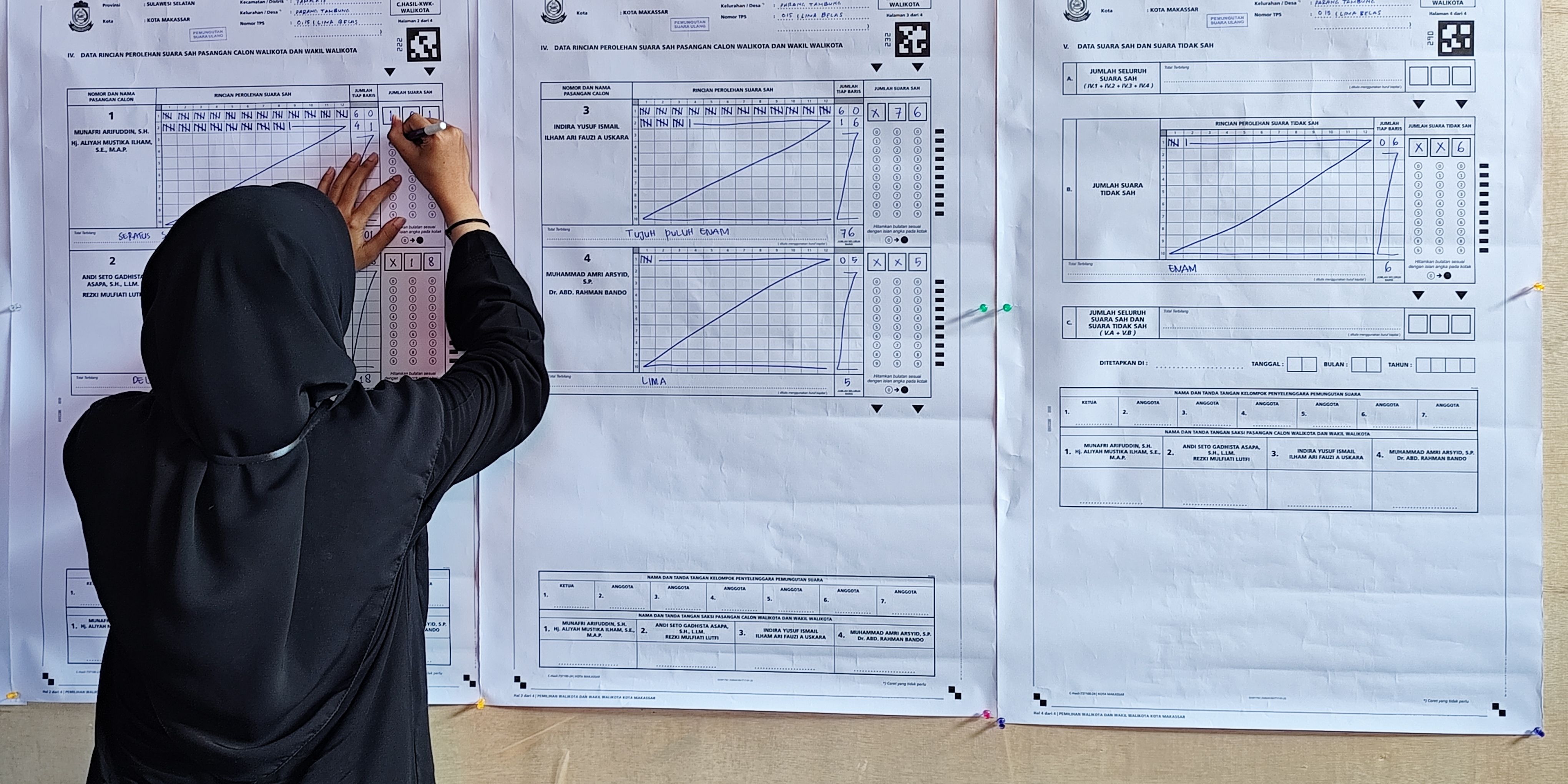 229 Orang Adhoc KPU-Bawaslu Meninggal Dunia saat Pileg dan Pilpres 2024