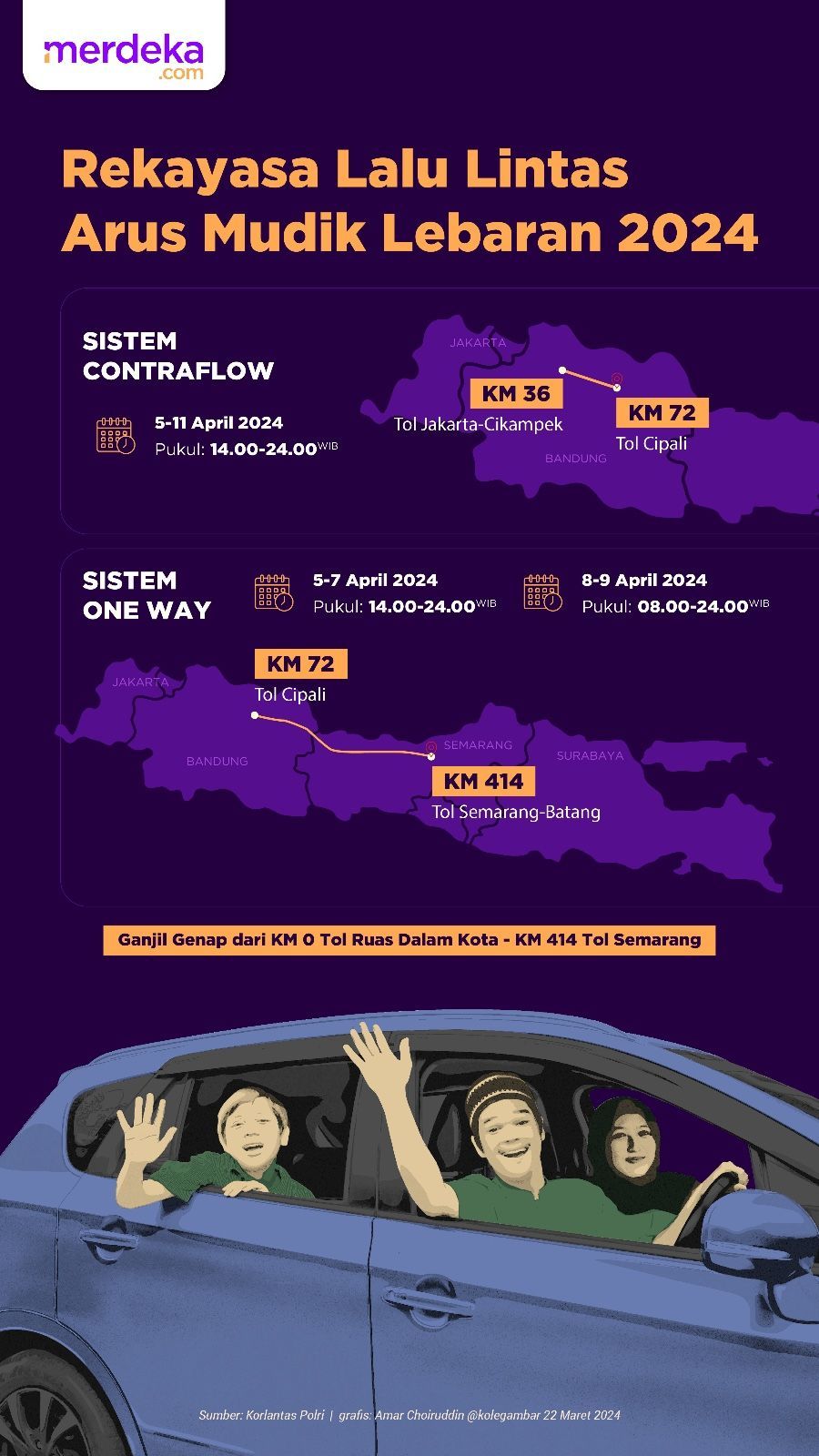 INFOGRAFIS: Rekayasa Lalu Lintas Arus Mudik Lebaran 2024