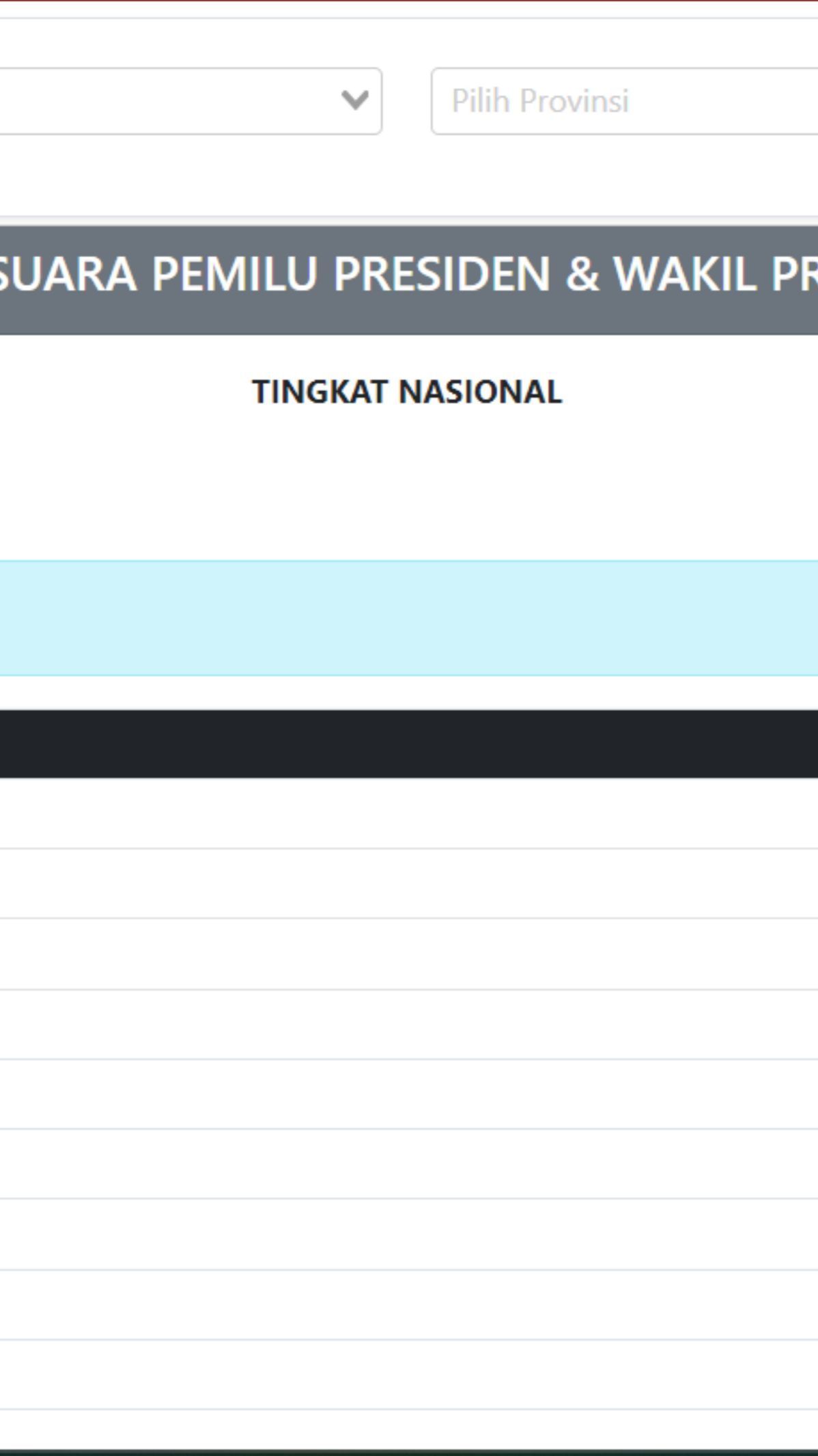 Penjelasan Lengkap KPU Tak Lagi Tampilkan Diagram Real Count di Website