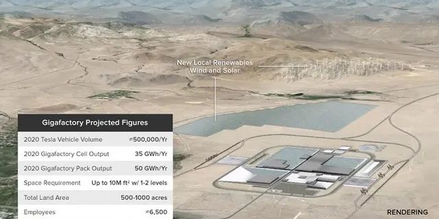 Tesla Dapatkan Suplai Baterai Kendaraan Listrik dari Panasonic