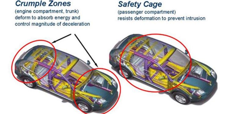 Mengenal Crumple Zone, Inovasi Keamanan Modern pada Kendaraan