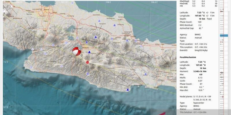 BMKG Ungkap Pemicu Rentetan Gempa di Jawa Barat