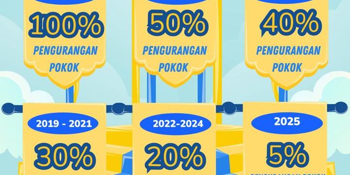 Kabar Gembira, Ada Diskon Pembayaran PBB dan BPHTB Buat Warga Depok