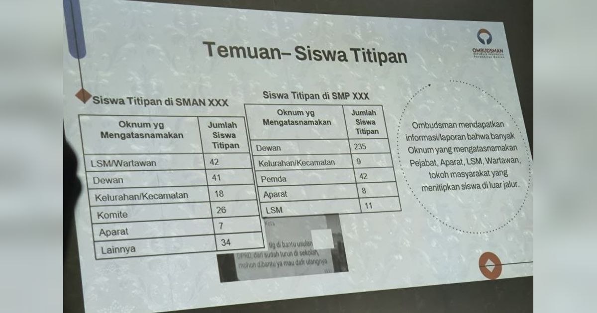 MPR Desak Perbaikan PPDB untuk Layanan Pendidikan Berkualitas