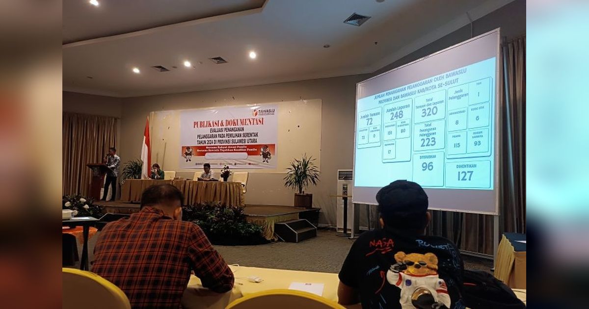 Bawaslu Sulut Tangani 320 Pelanggaran Pemilu 2024: Temuan dan Laporan Dominasi Kasus Pidana