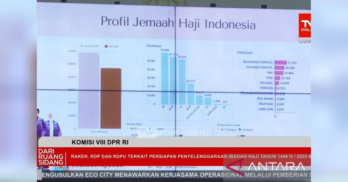 Jamaah Haji 2025: Mayoritas Lulusan Sarjana, Ibu Rumah Tangga Dominasi