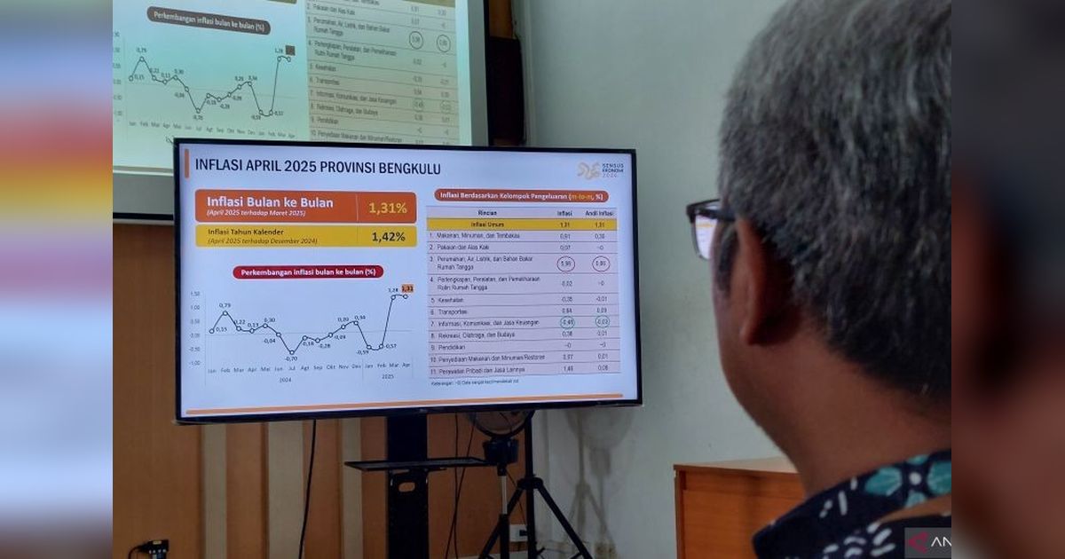 Inflasi Indonesia Terkendali di April 2025: Daya Beli Masyarakat Menurun?