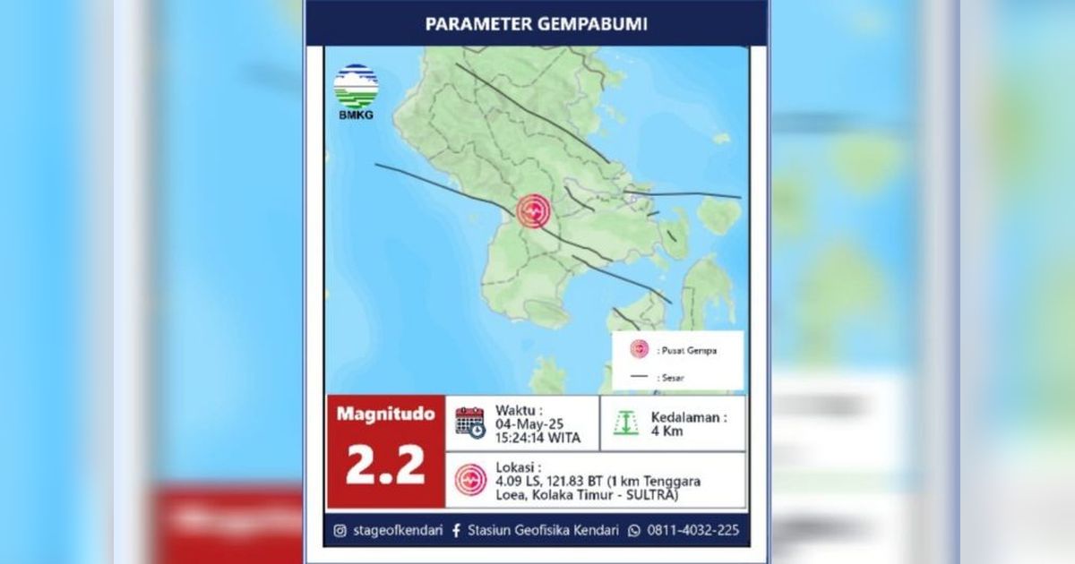 Gempa Bumi Guncang Kolaka Timur: BMKG Laporkan Dua Kali Gempa Akibat Sesar Aktif