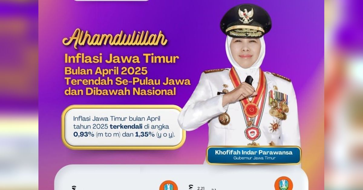 Inflasi Jatim Terendah di Pulau Jawa: Ekonomi Tetap Stabil di Tengah Tren Positif