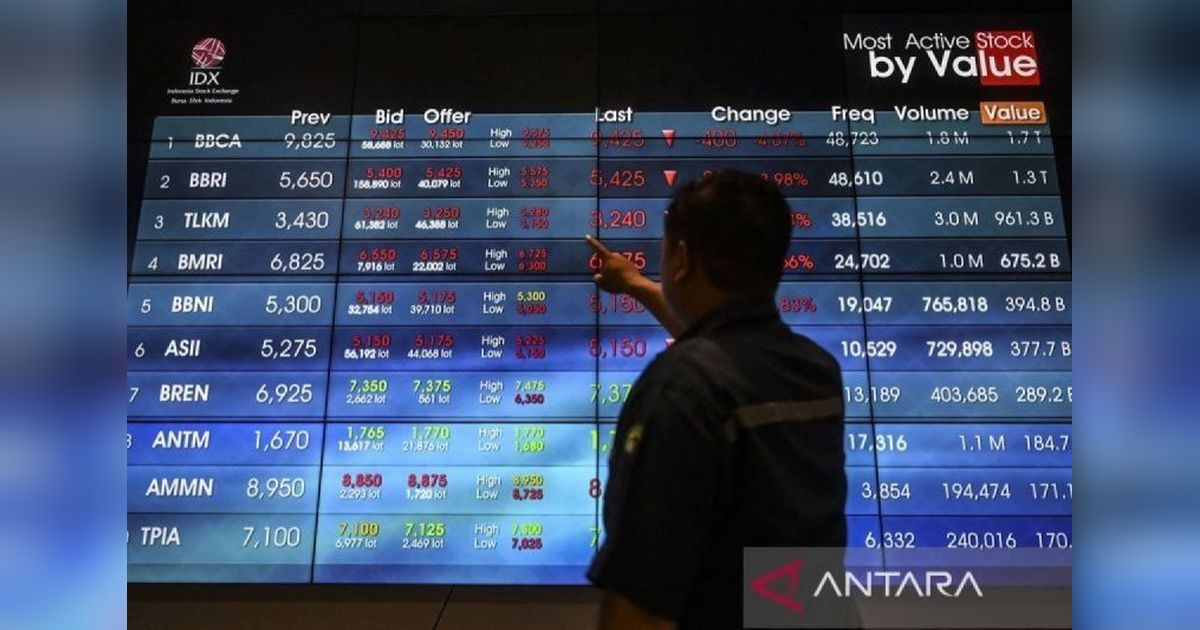 IHSG Menguat 0,42 Persen di Pembukaan Perdagangan Senin