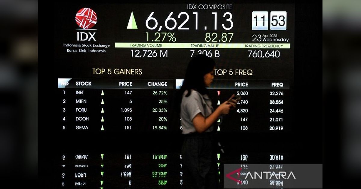 IHSG Menguat 32,88 Poin di Pembukaan Perdagangan Selasa