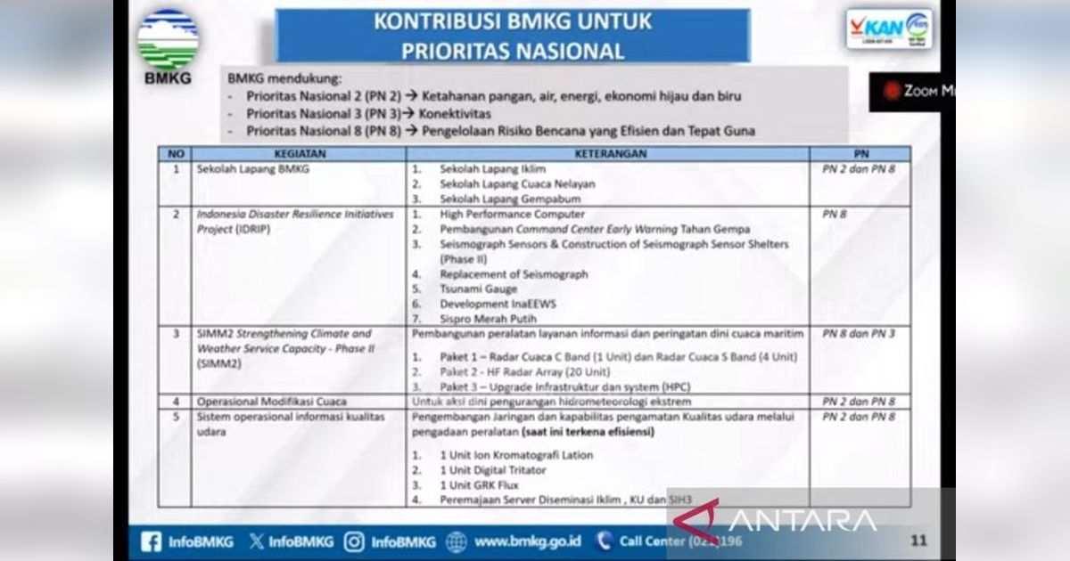 BMKG Perkuat Pemantauan Cuaca dan Kelautan untuk Ketahanan Pangan Nasional
