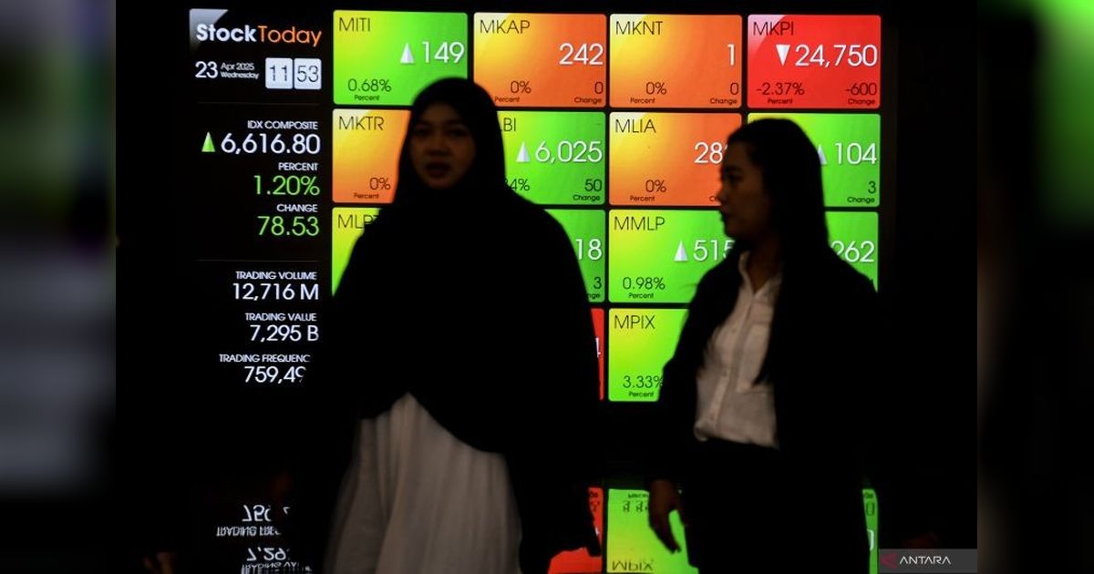 IHSG Menguat 0,97 Persen di Tengah Antisipasi Pertemuan The Fed