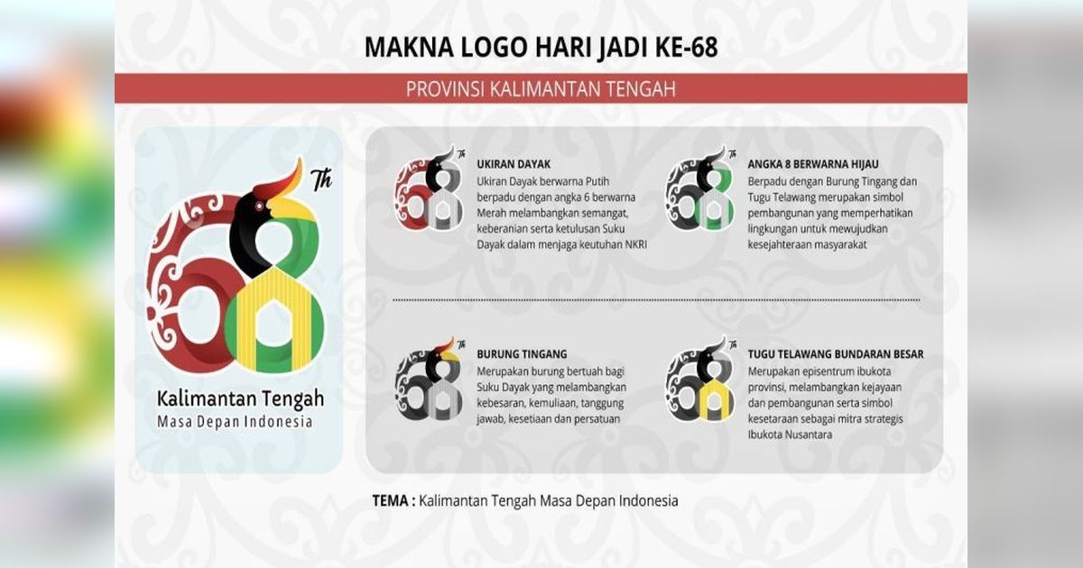 Logo Hari Jadi Kalteng ke-68: Representasi Identitas dan Cita-Cita Masa Depan