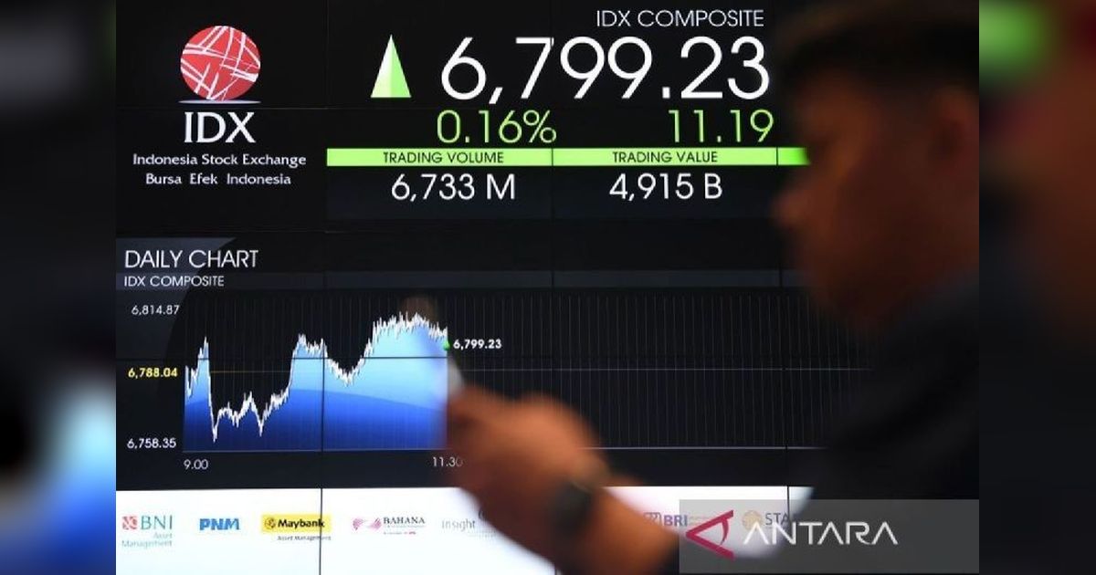 IHSG Menguat 19,75 Poin di Pembukaan Perdagangan Kamis