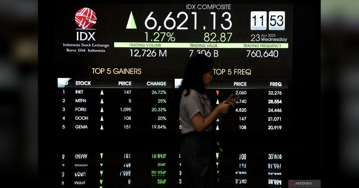 IHSG Diprediksi Mendatar, Pasar Cermati Pertemuan AS-China