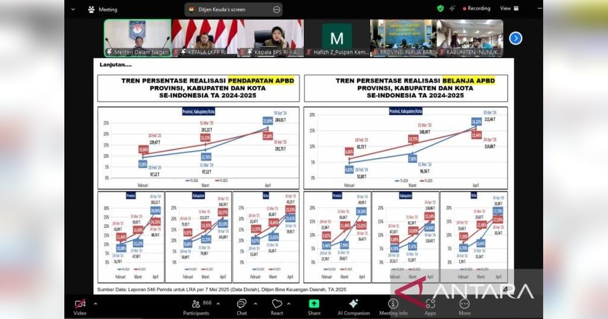 Papua Tengah Raih Rekor Tertinggi Realisasi Pendapatan APBD 2025
