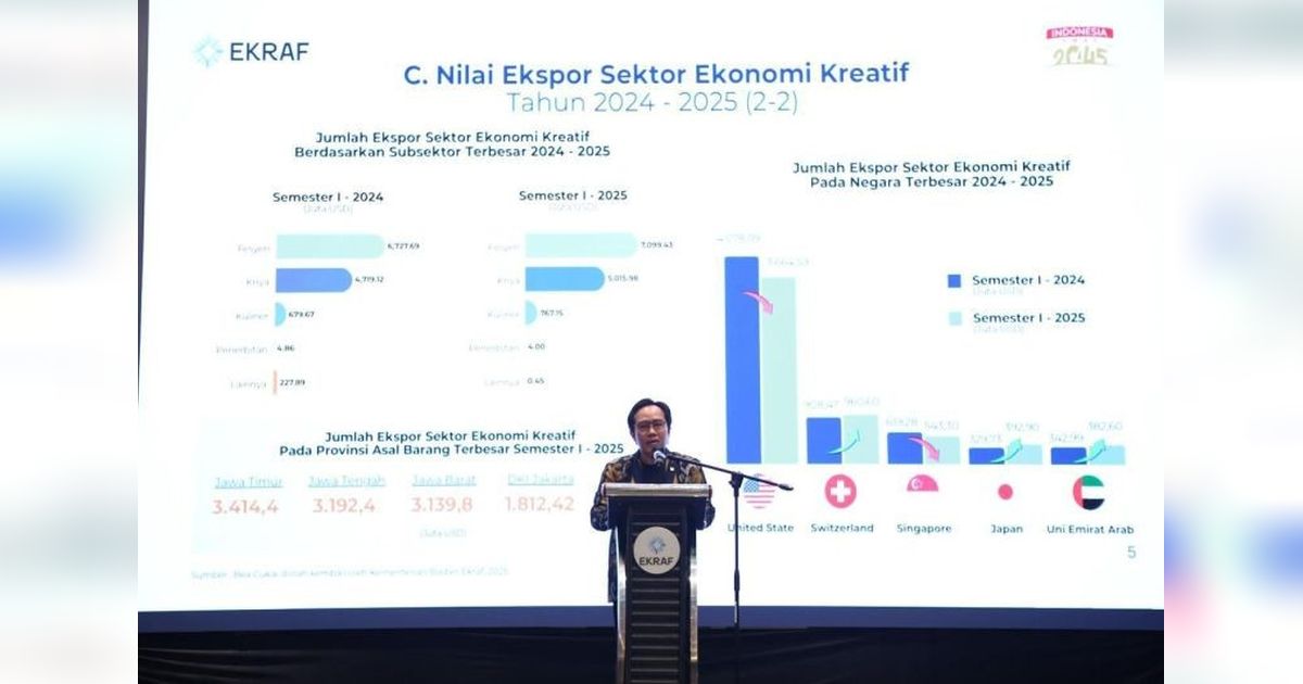 Kementerian Ekraf Bukukan Rp5,3 Miliar Melalui ICEFF 2025, Perkuat Pembiayaan Ekraf Syariah