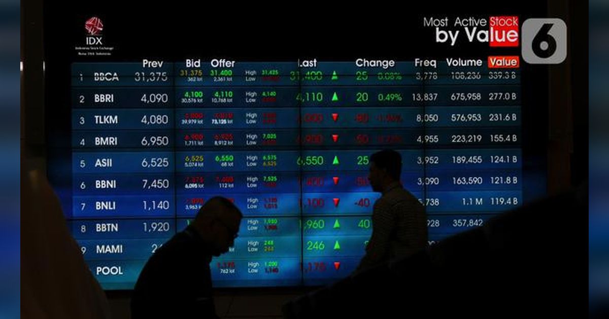 BEI dan KSEI Umumkan Daftar Saham Terkonsentrasi Tinggi, ini Daftarnya