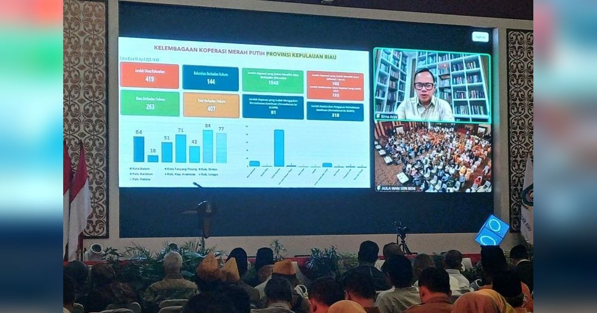 Wamendagri Bima Arya Apresiasi Kuatnya Kapasitas Fiskal Kepri, Dorong Optimalisasi Belanja