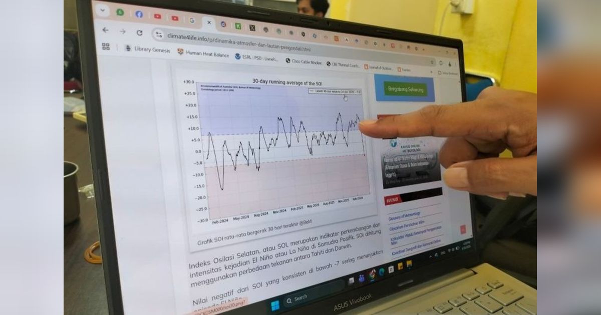 Waspada Potensi El Nino Godzilla di Indonesia, Bagaimana Tanah Minang?