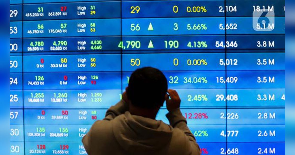 BEI Jatuhkan 845 Sanksi ke 494 Emiten, Ini Penyebab dan Dampaknya