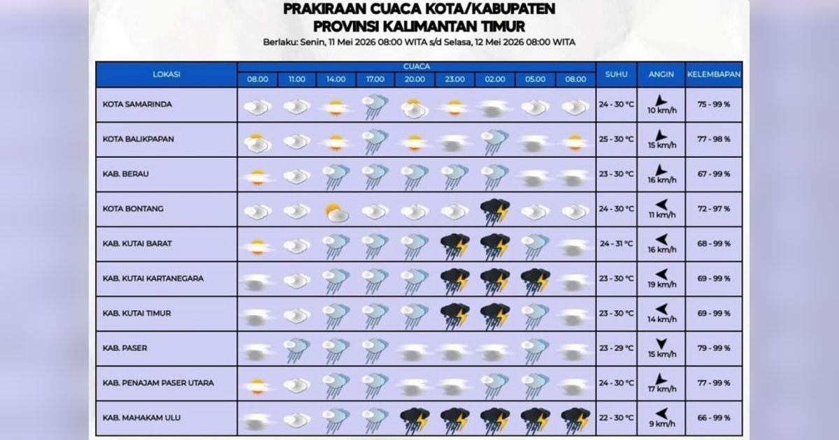 BMKG Peringatkan Potensi Bencana Hidrometeorologi Kaltim, Warga Diminta Waspada Hujan Lebat 11-12 Mei