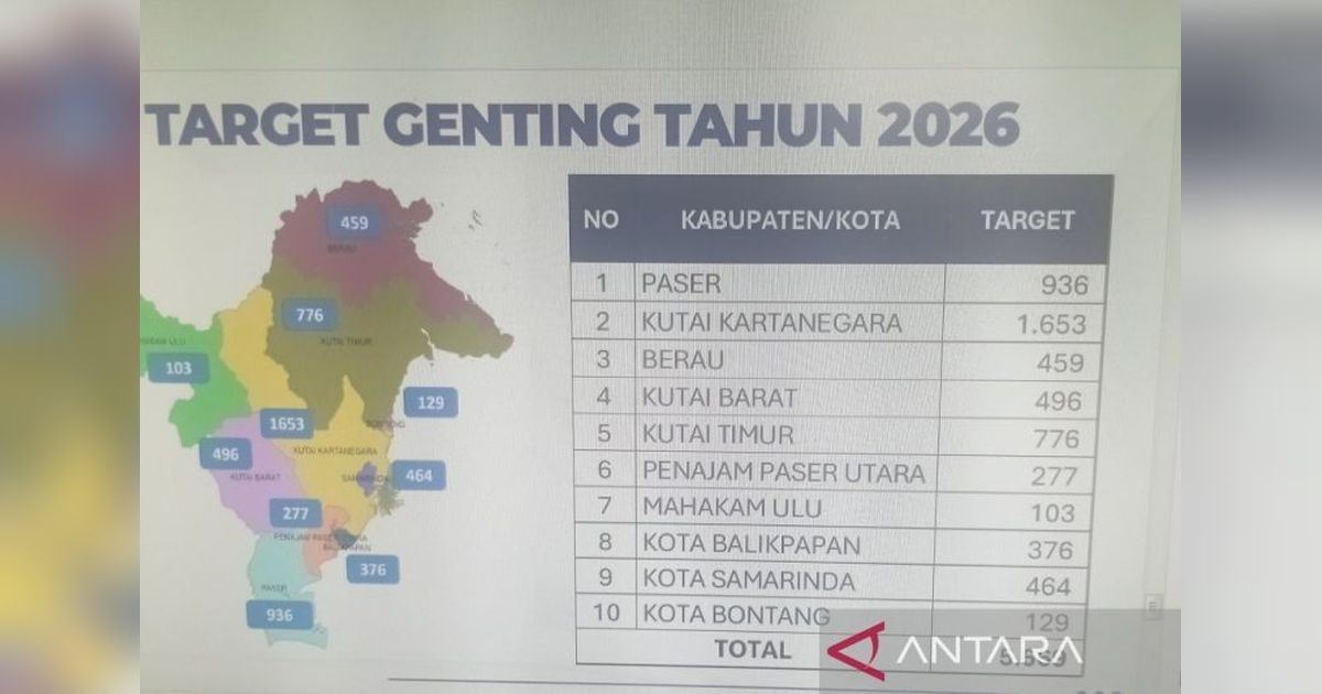 Kaltim Targetkan 5.669 Orang Tua Asuh untuk Percepatan Penurunan Stunting