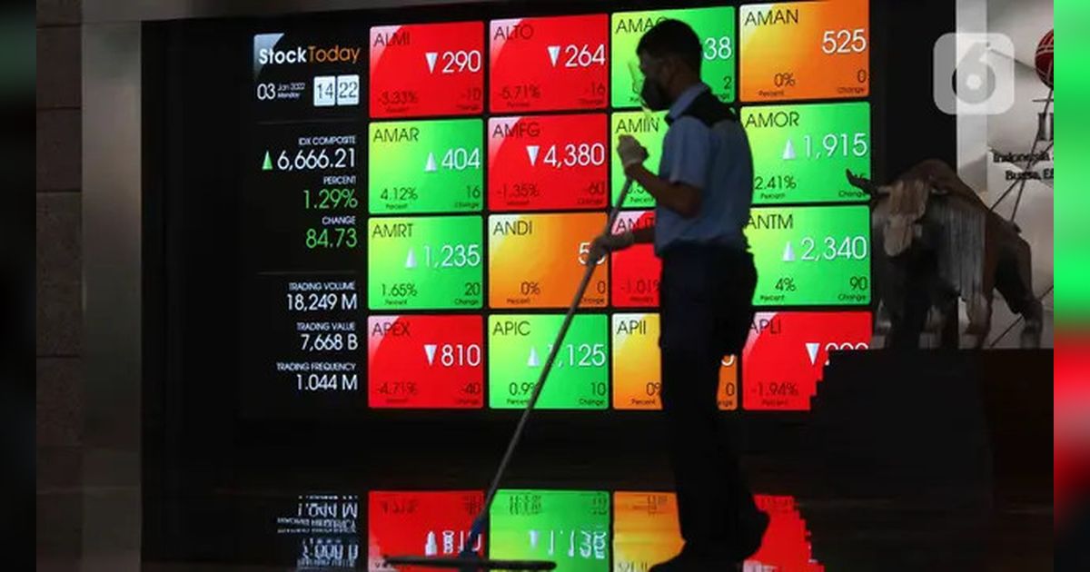 Kapan Sebaiknya Mulai Investasi Saham? Simak Penjelasan Ini