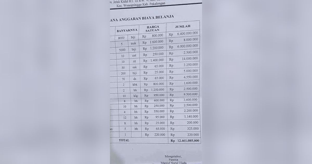 Viral Proposal Pembangunan Masjid di Pekalongan Capai Rp12 Miliar, 1 Bata Harganya Rp800 Ribu, Ini Fakta di Baliknya
