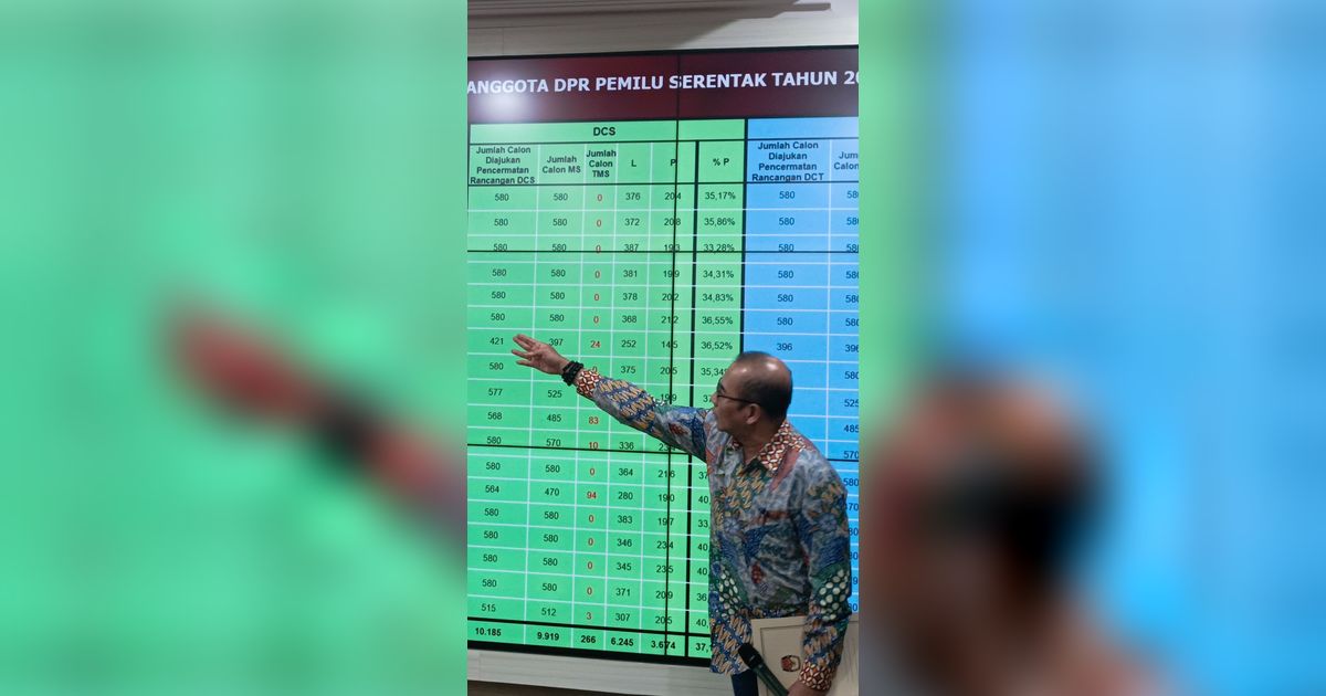 KPU Tak Berkewajiban Publikasi Status Caleg yang Mantan Terpidana