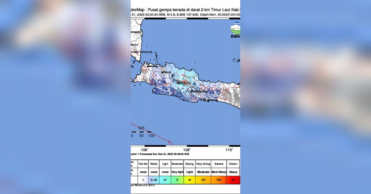 Malam Tahun Baru, Sumedang Diguncang Gempa Magnitudo 4,8