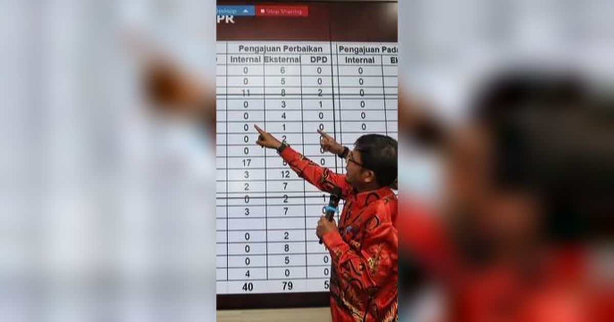 Ratusan Bacaleg Batal bertarung di Pemilu Legislatif Tangerang Raya, Ini Penyebabnya