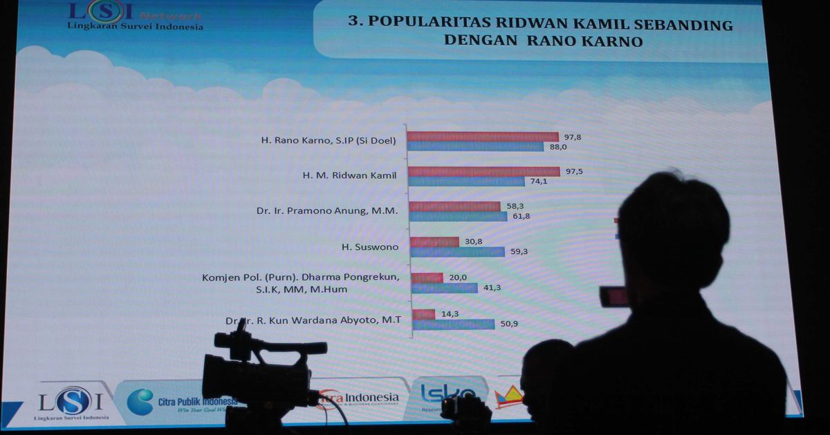 FOTO: LSI Paparkan Hasil Survei Terbaru Pilkada Jakarta 2024, RK-Siswono dan Pramono-Rano Bersaing Ketat