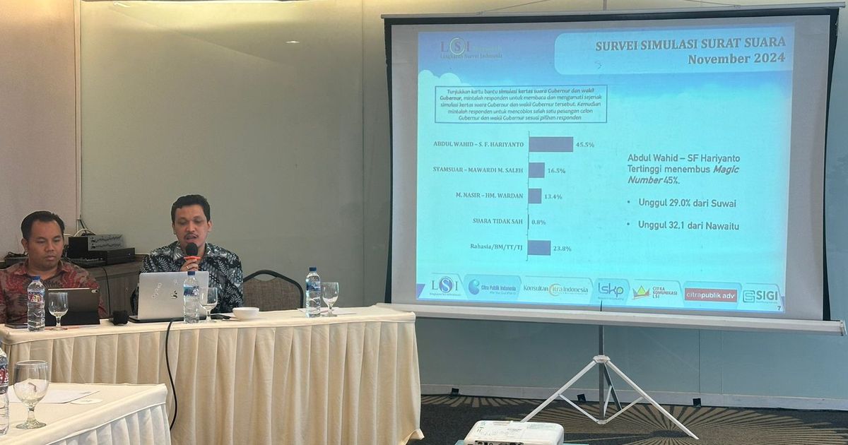 Survei LSI Denny JA di Pilkada Riau: Elektabilitas Abdul Wahid 45,5 Persen, Syamsuar 16,5 Persen