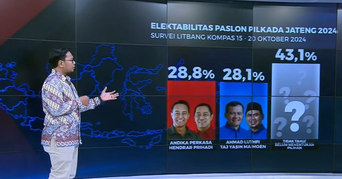 Survei Litbang Kompas di Pilkada Jateng: Elektabilitas Andika-Hendi 28,8 % dan Luthfi-Yasin 28,1 %