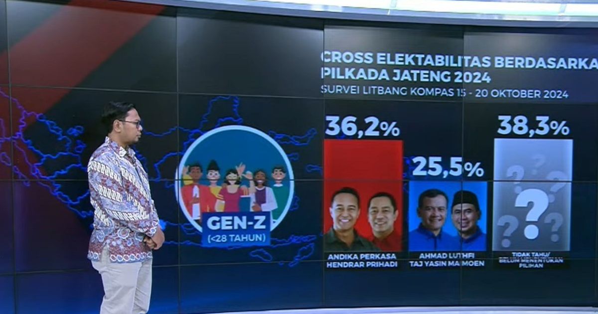 Survei Litbang Kompas Pilgub Jateng: Andika-Hendi Unggul Kampanye di Sosial Media dan Digandrungi Gen-Z