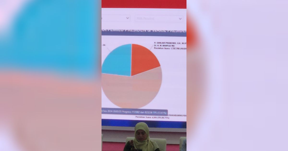 ICW dan KontraS Surati KPU Minta Buka Anggaran Sirekap dan Sikadeka